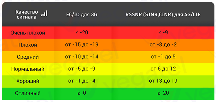 качество сигнала
